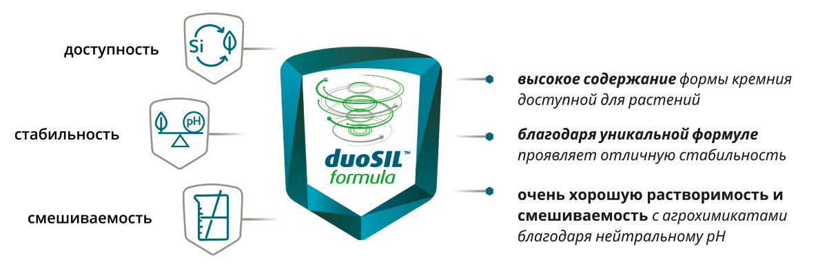 intermag duosil