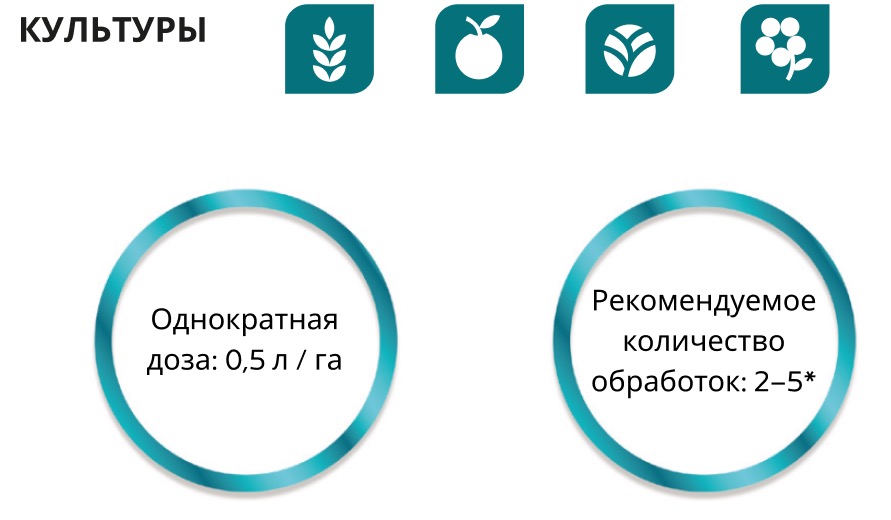optysil uprawy